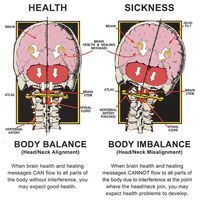 body balance